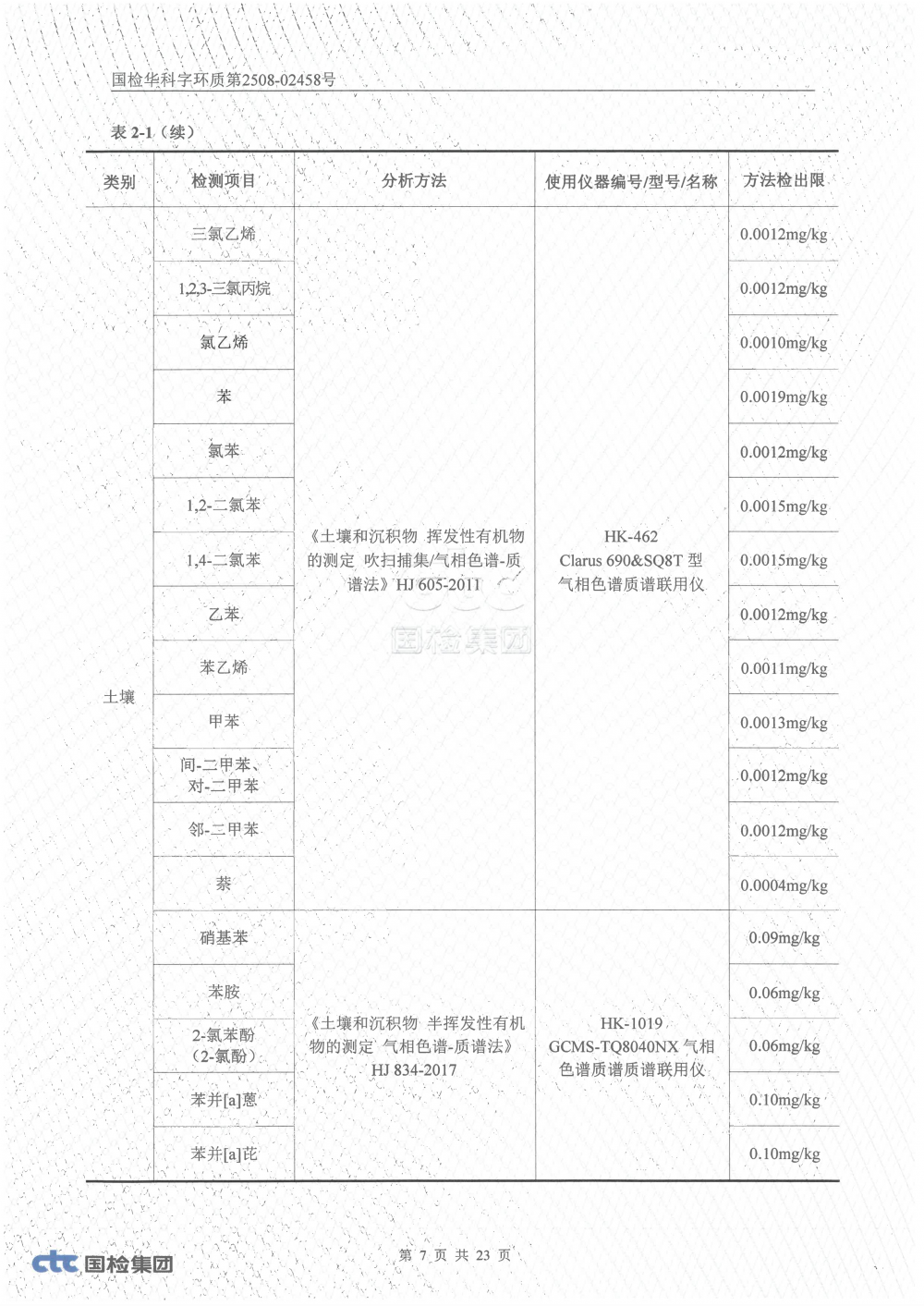 2508-02458 湖南腾鸿新材料有限公司土壤、地下水检测_06.png