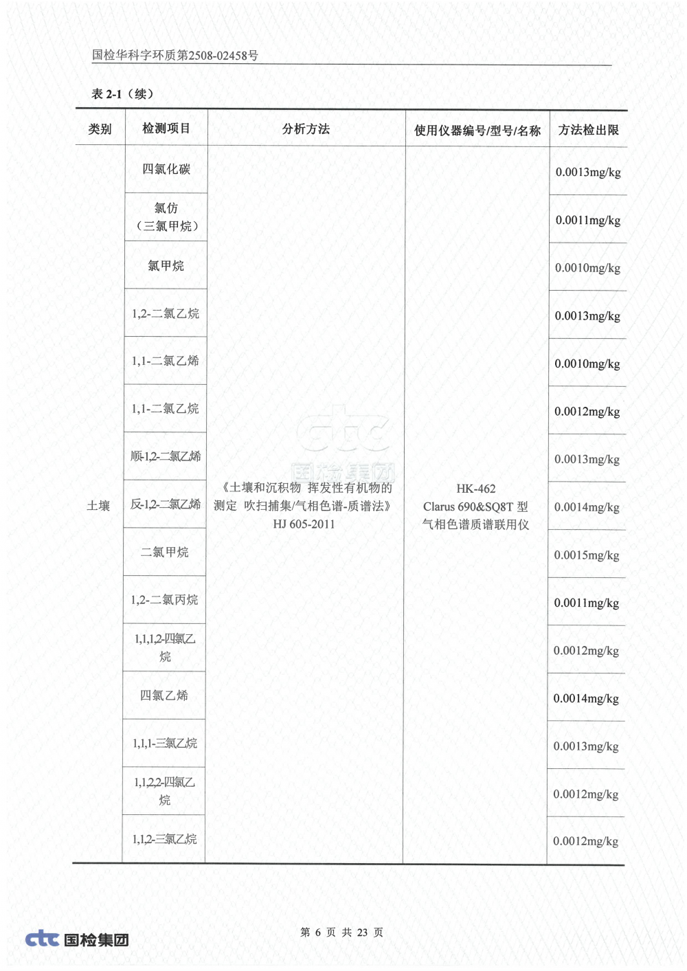2508-02458 湖南腾鸿新材料有限公司土壤、地下水检测_05.png